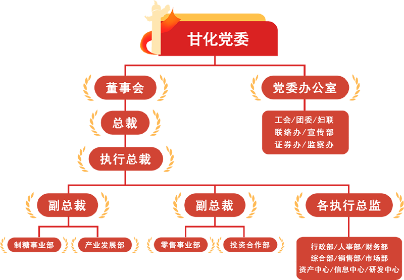 行政部_人事部_财务部 综合部_销售部_市场部 资产中心_信息中心_研发中心.png